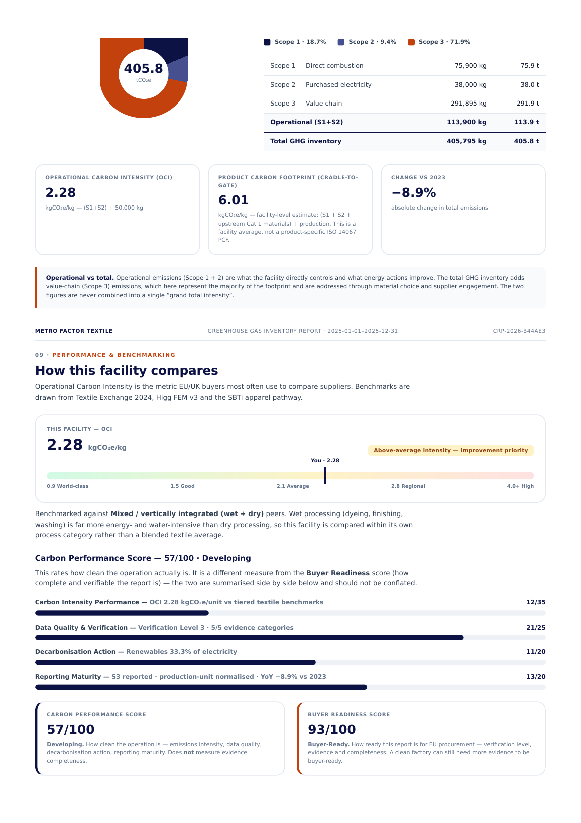 Total inventory page