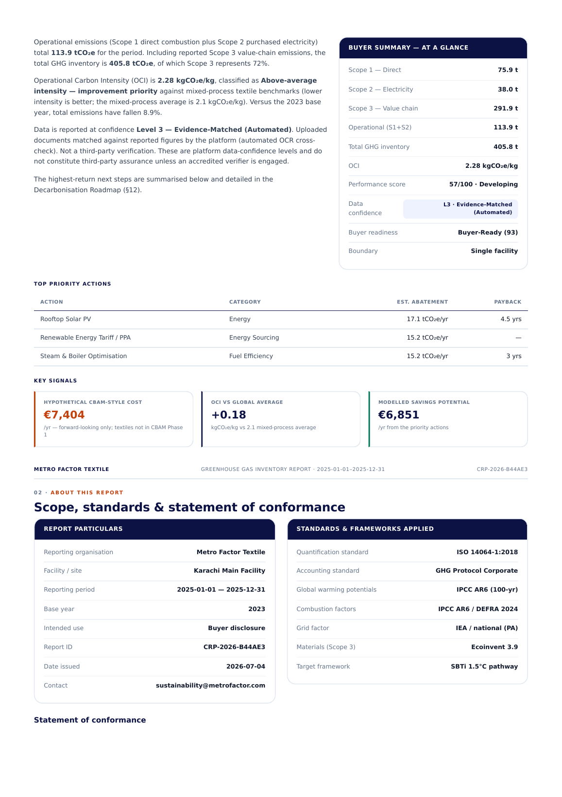 Executive summary page