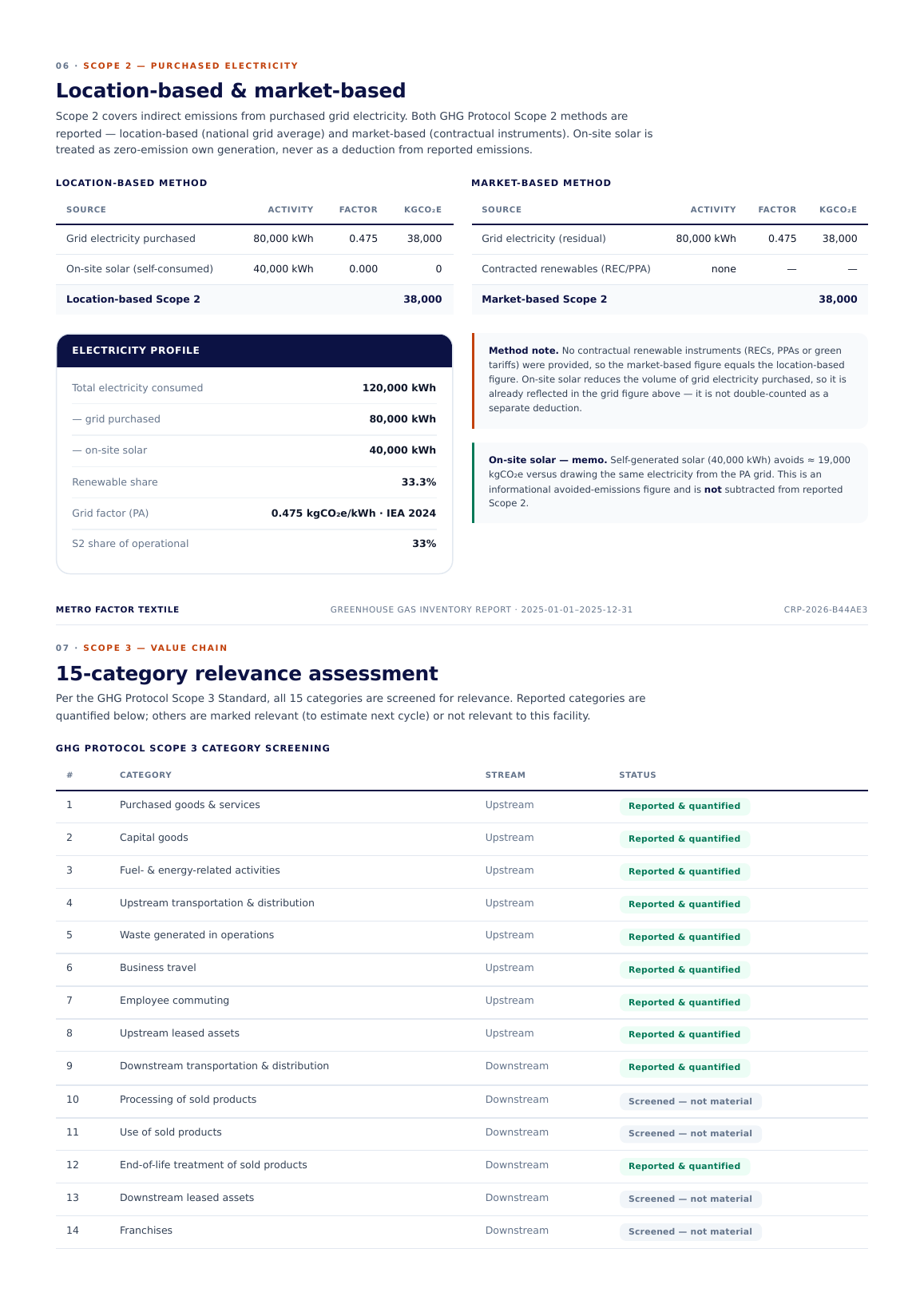 Scope 2 electricity page