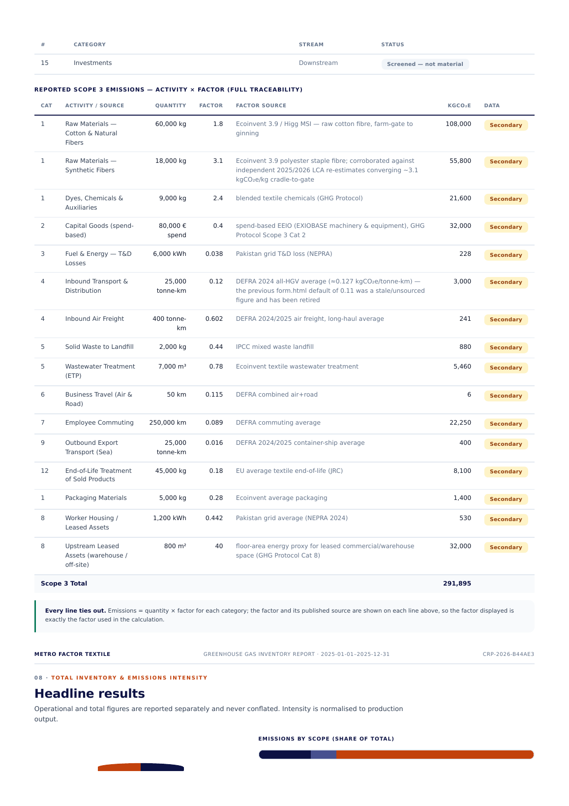 Scope 3 categories page