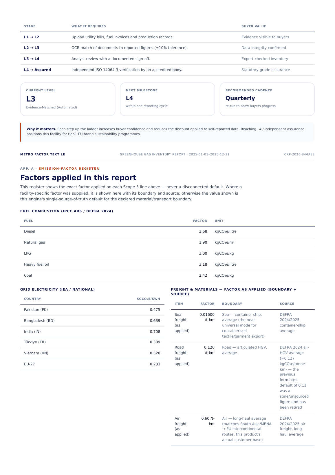 Verification levels page